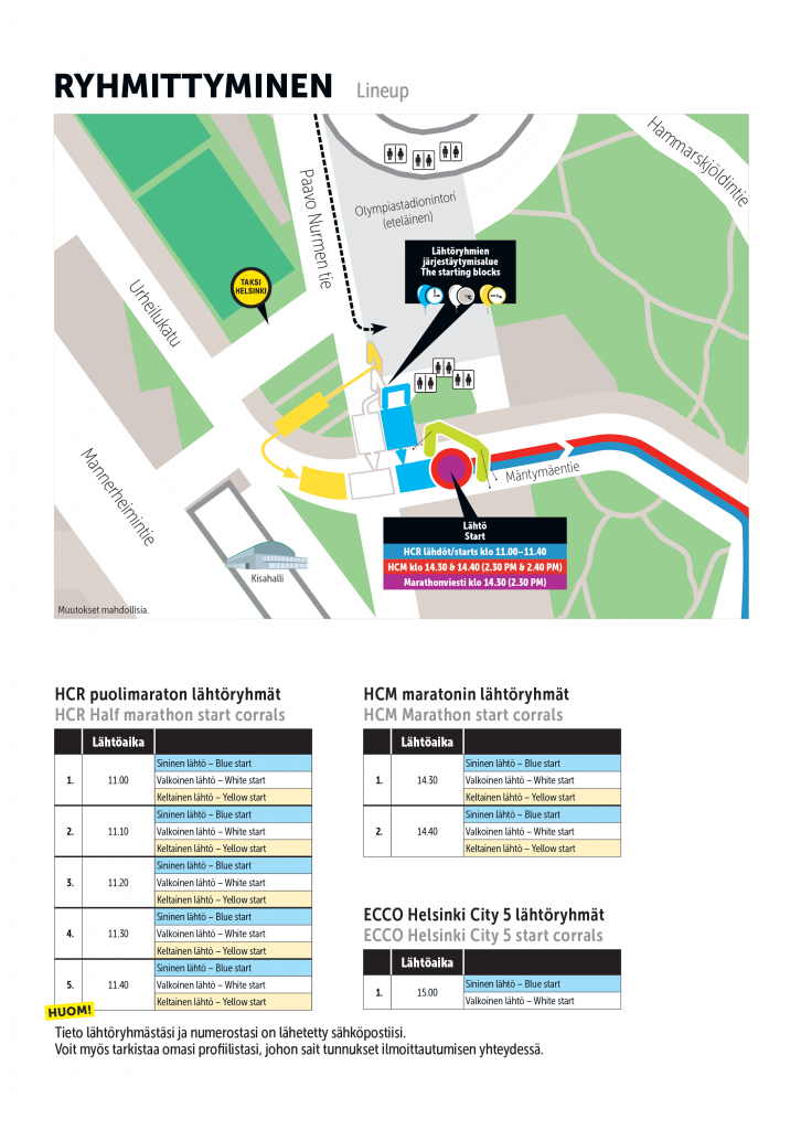 Lähtöihin ryhmittyminen (2020)