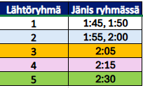 Jänisryhmät